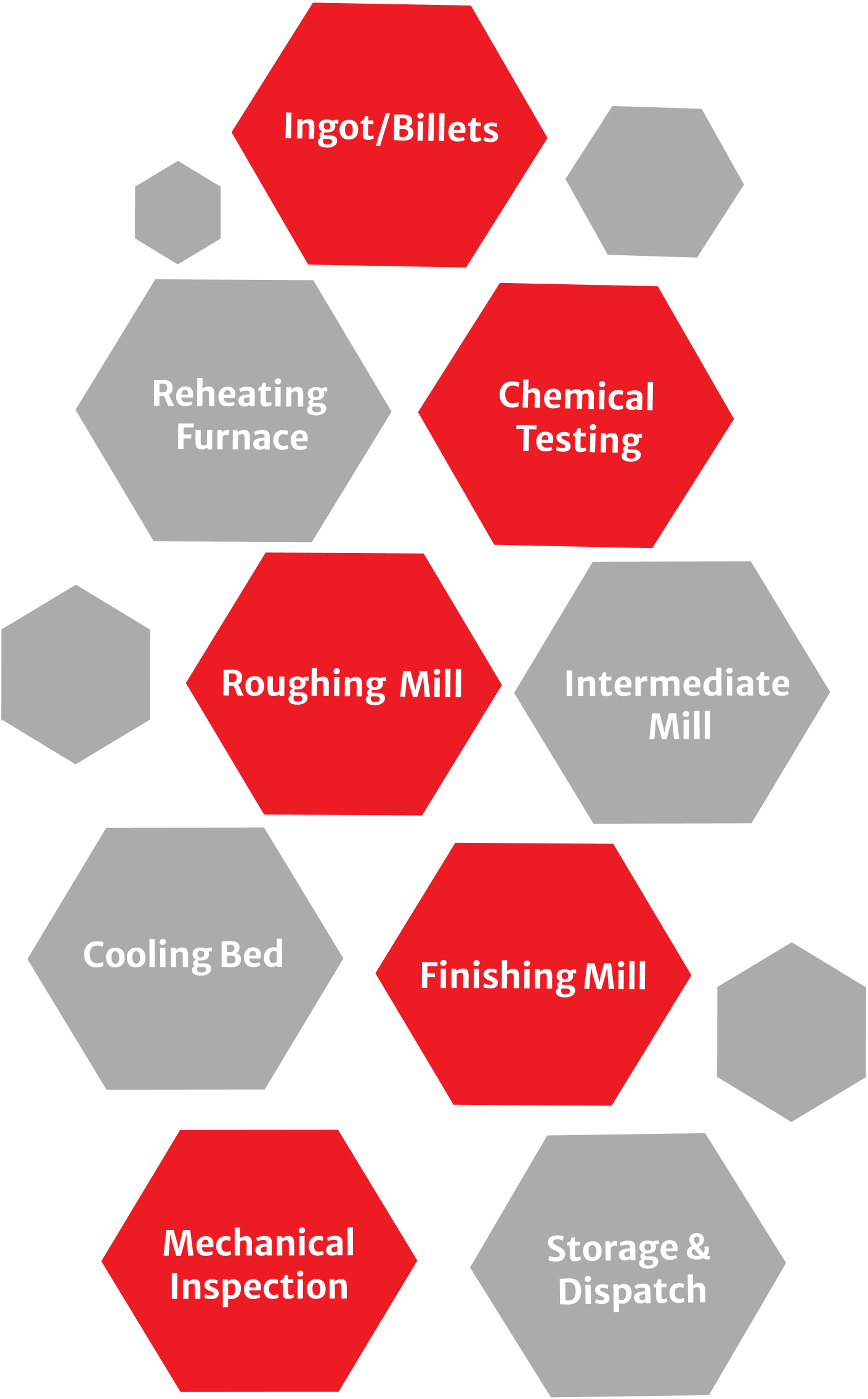 steel-infrastructure-casting-manufacturing-process