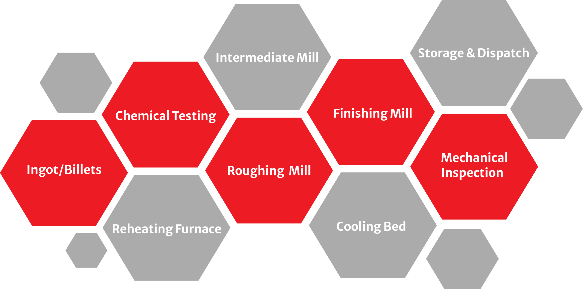 steel-infrastructure-casting-manufacturing-process